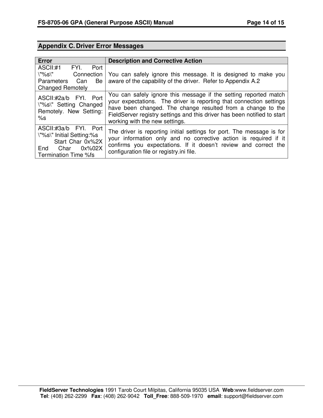 FieldServer FS-8700-115 Appendix C. Driver Error Messages, FS-8705-06 GPA General Purpose Ascii ManualPage 14 