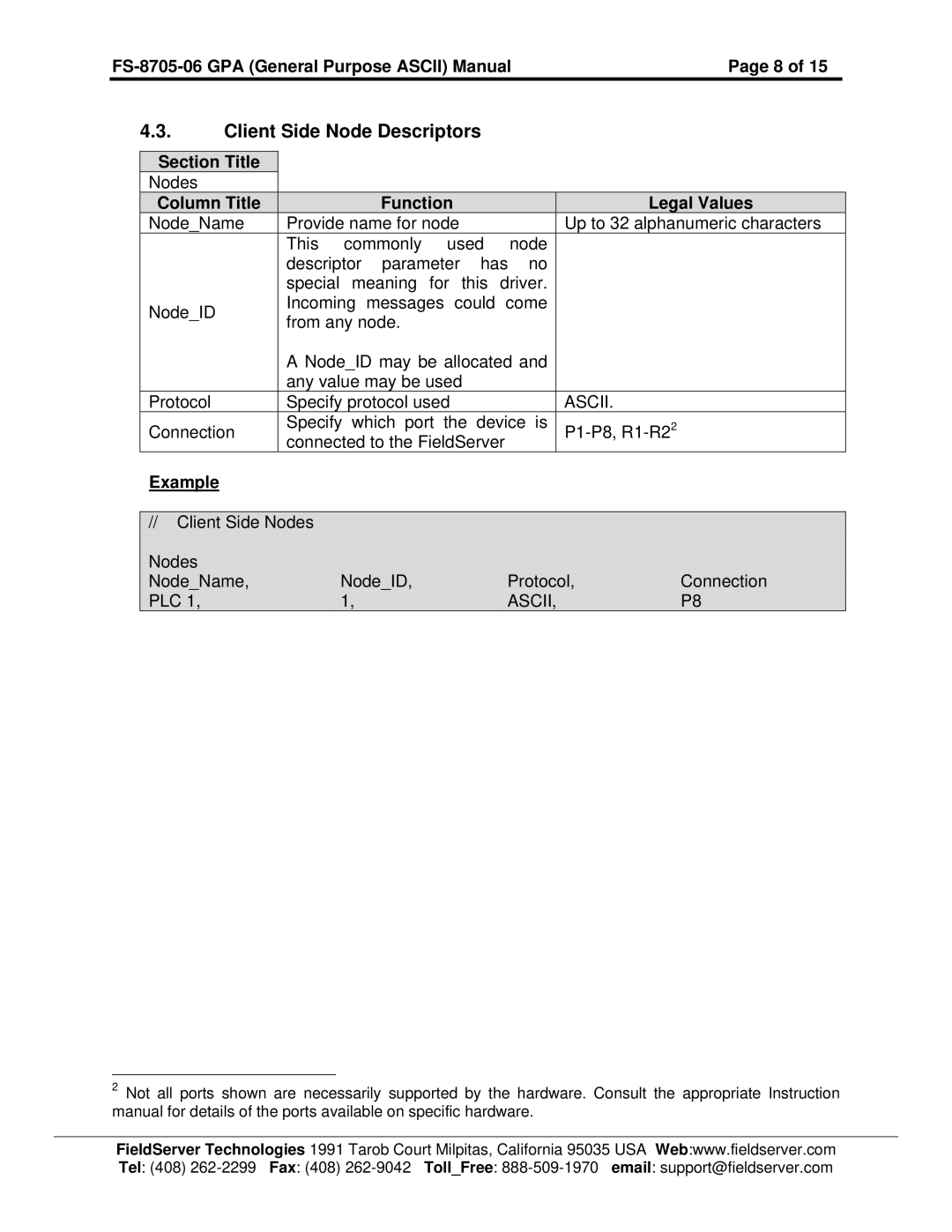 FieldServer FS-8700-115 instruction manual Client Side Node Descriptors 