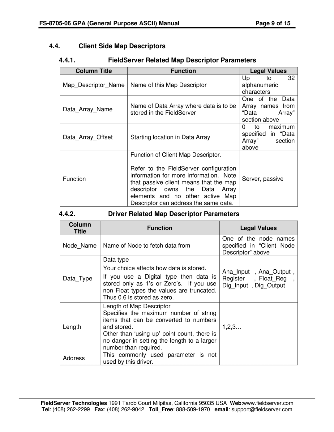 FieldServer FS-8700-115 instruction manual Driver Related Map Descriptor Parameters, Column Function Legal Values Title 