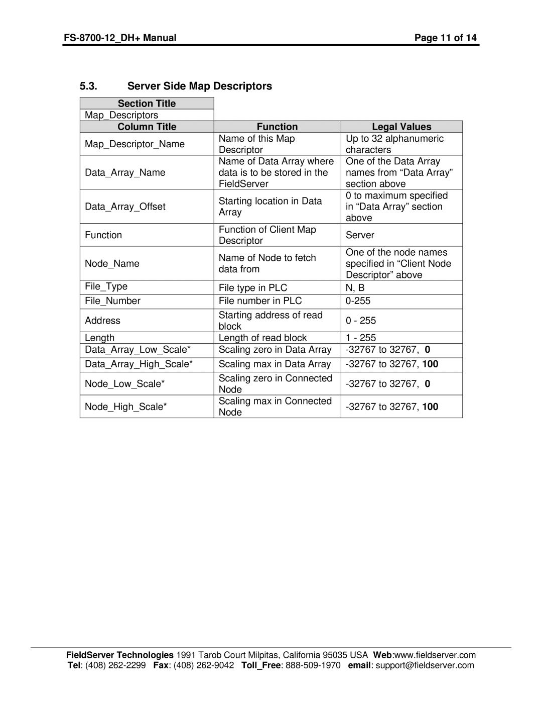 FieldServer FS-8700-12 instruction manual Server Side Map Descriptors, Column Title Function Legal Values 