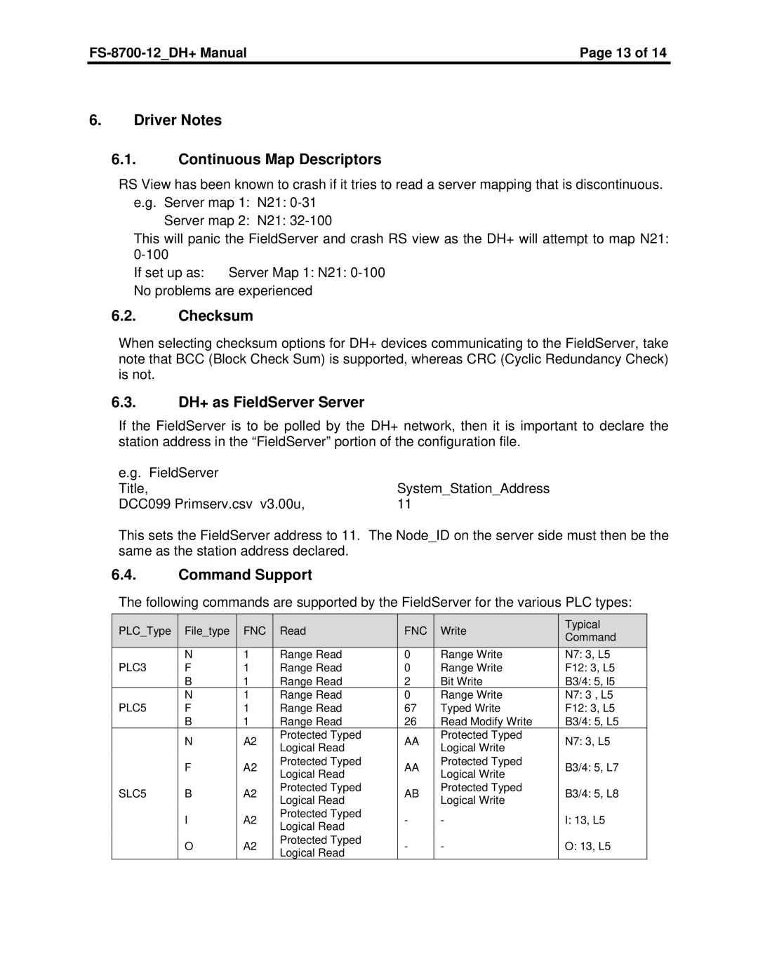 FieldServer FS-8700-12 Driver Notes Continuous Map Descriptors, Checksum, DH+ as FieldServer Server, Command Support 