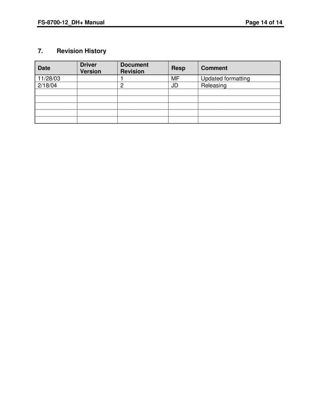 FieldServer FS-8700-12 instruction manual Revision History, Date Driver Document Resp Comment Version Revision 