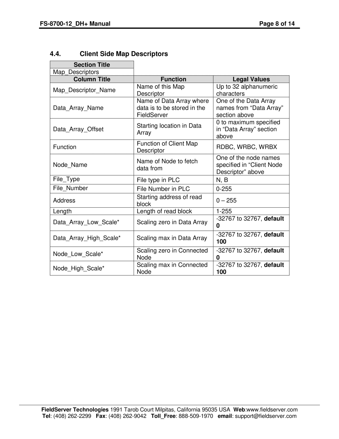 FieldServer FS-8700-12 instruction manual Client Side Map Descriptors, 100 