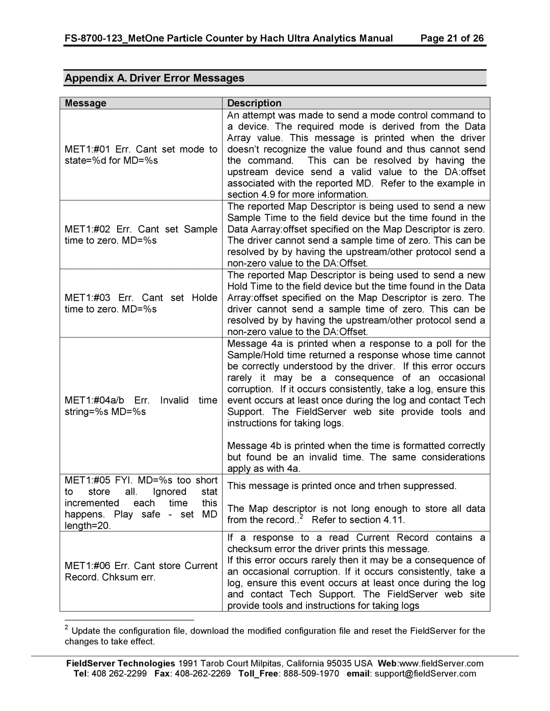 FieldServer FS-8700-123 instruction manual Appendix A. Driver Error Messages 