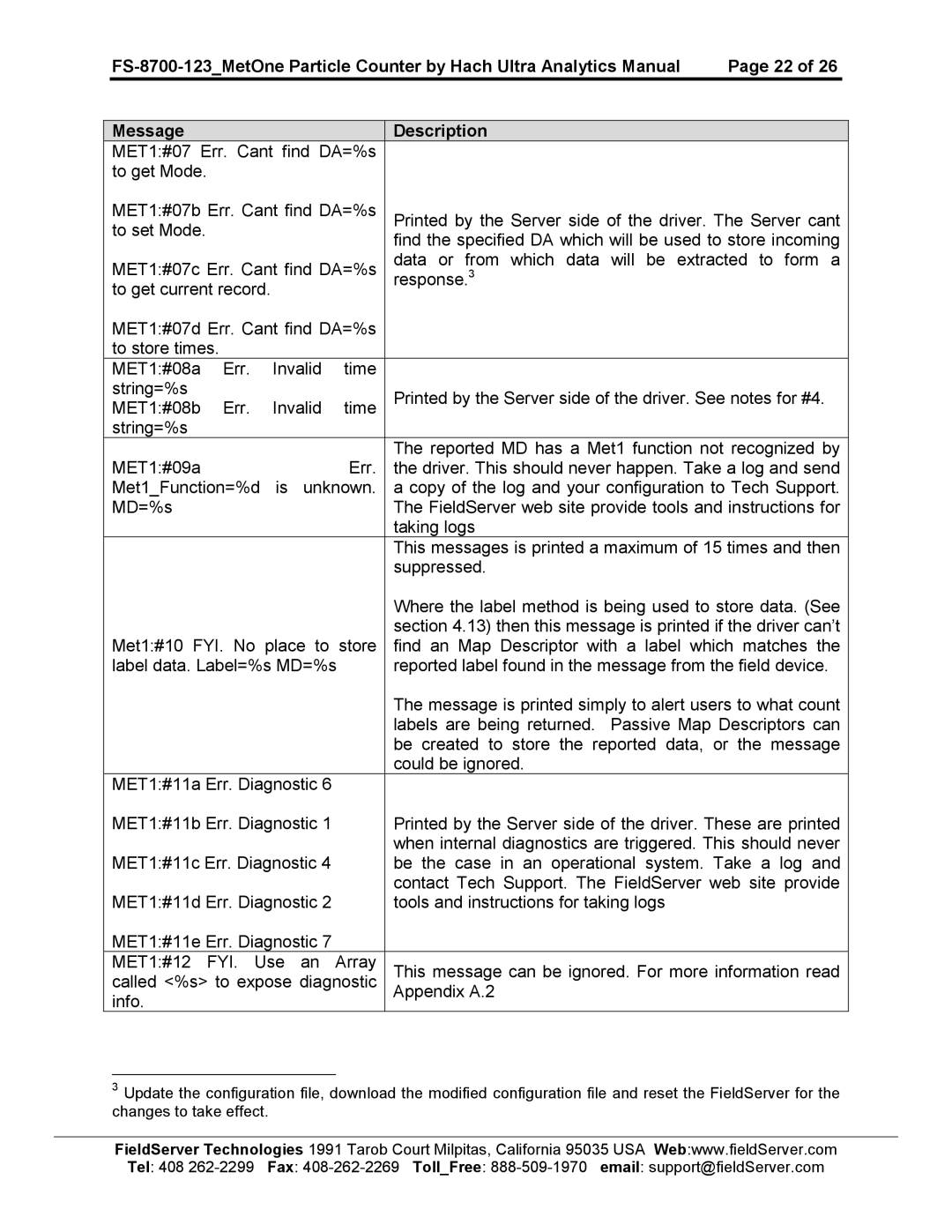 FieldServer FS-8700-123 instruction manual 