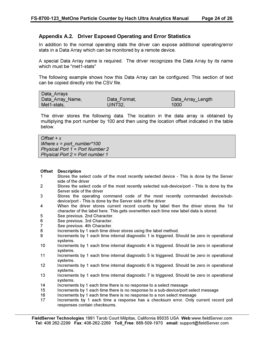 FieldServer FS-8700-123 instruction manual Appendix A.2. Driver Exposed Operating and Error Statistics, UINT32 