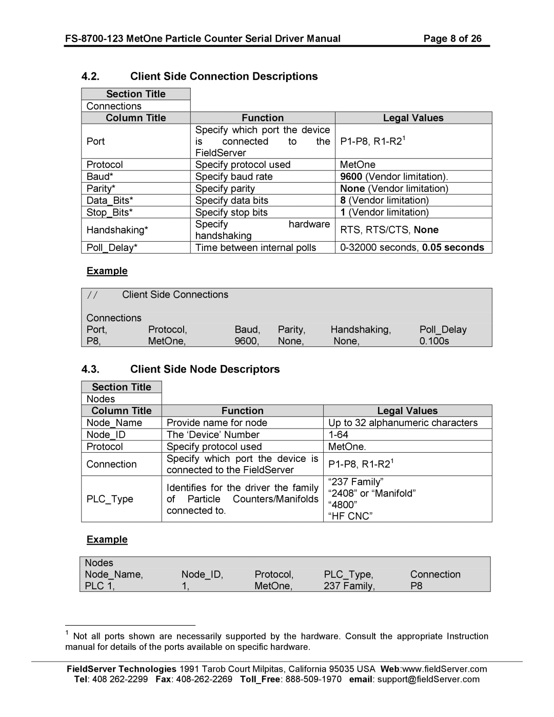 FieldServer FS-8700-123 instruction manual Client Side Connection Descriptions, Client Side Node Descriptors, Hf Cnc 