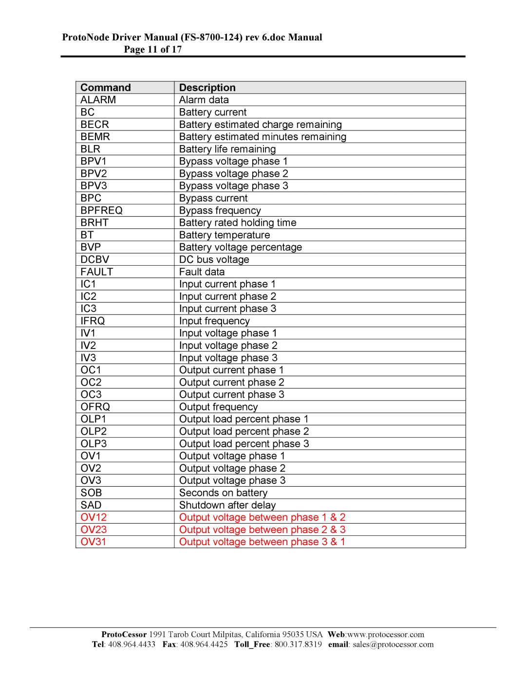 FieldServer instruction manual ProtoNode Driver Manual FS-8700-124 rev 6.doc Manual, Command Description 