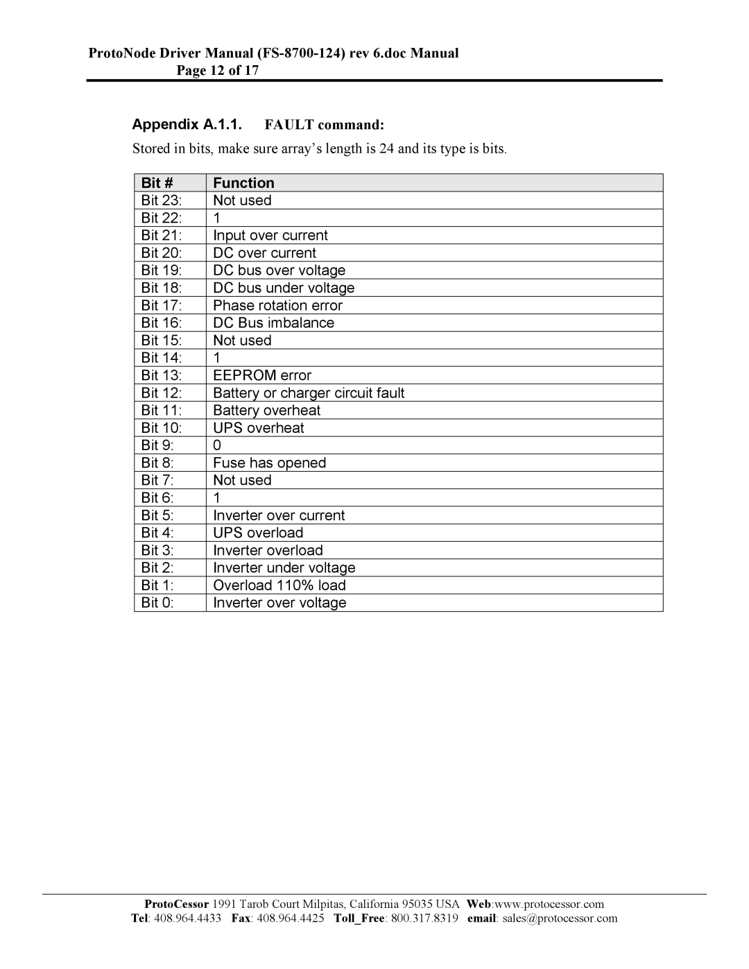 FieldServer FS-8700-124 instruction manual Appendix A.1.1. Fault command, Bit # Function 