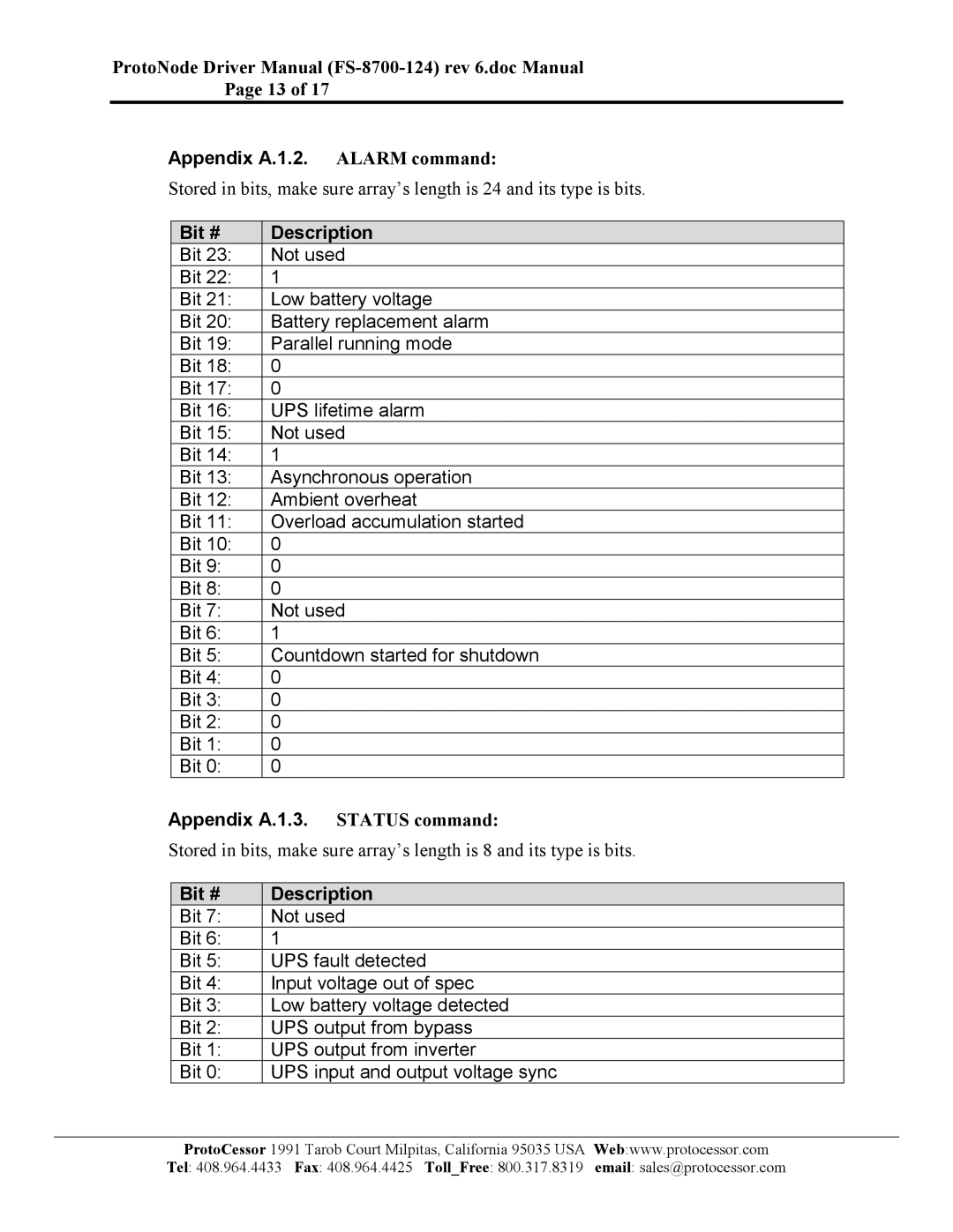 FieldServer FS-8700-124 instruction manual Appendix A.1.2. Alarm command, Bit # Description, Appendix A.1.3. Status command 