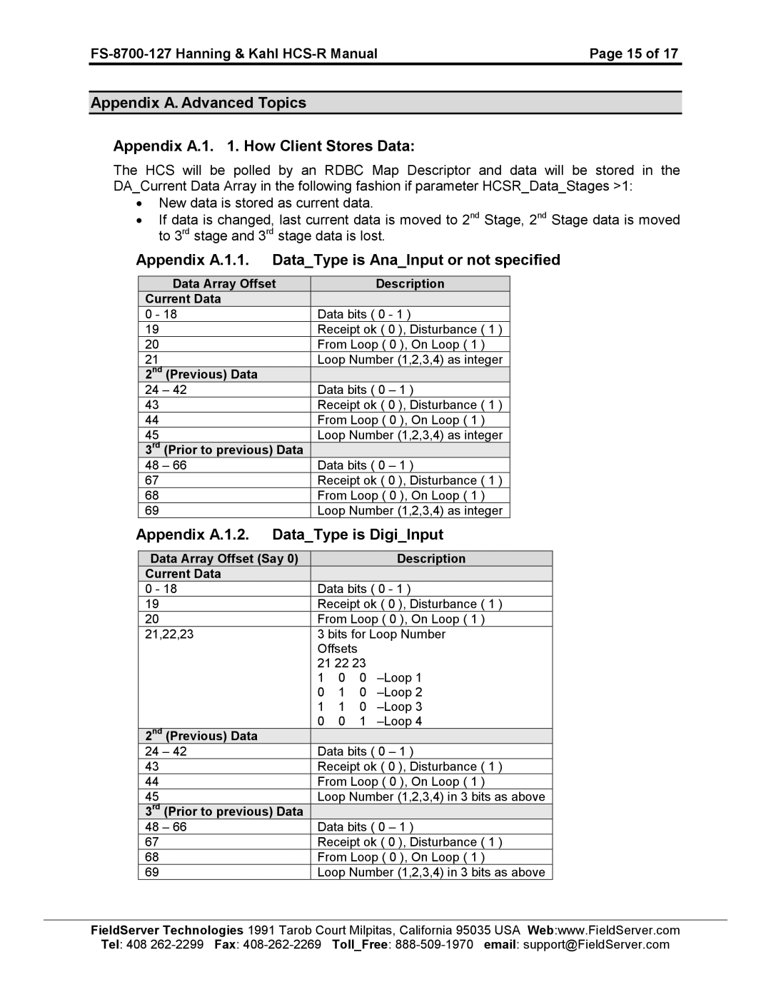 FieldServer HCS-R, FS-8700-127 Appendix A.1.1 DataType is AnaInput or not specified, Appendix A.1.2 DataType is DigiInput 