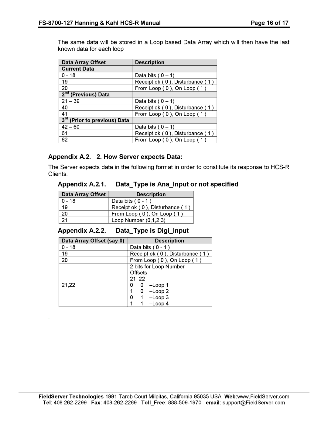 FieldServer FS-8700-127 Appendix A.2 . How Server expects Data, Appendix A.2.1 DataType is AnaInput or not specified 