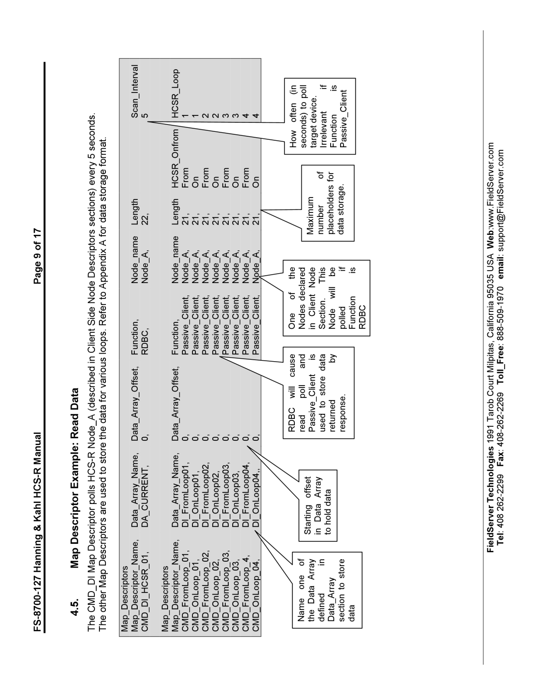 FieldServer HCS-R, FS-8700-127 instruction manual Map Descriptor Example Read Data, CMDDIHCSR01 Dacurrent Rdbc 