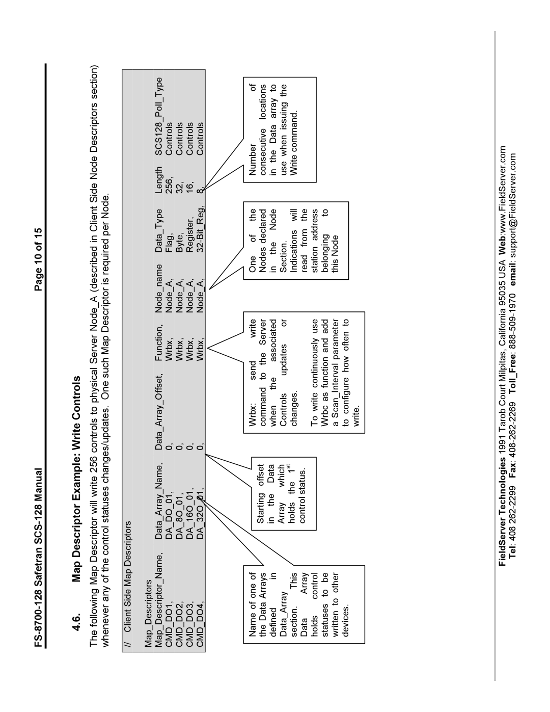 FieldServer FS-8700-128 instruction manual Map Descriptor Example Write Controls, CMDDO4 