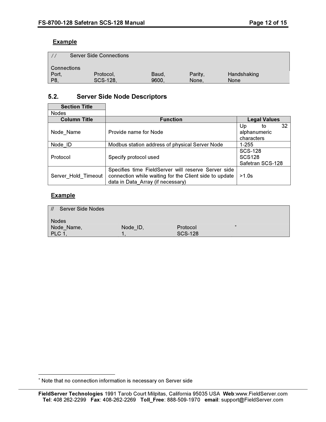 FieldServer FS-8700-128 instruction manual Server Side Node Descriptors 