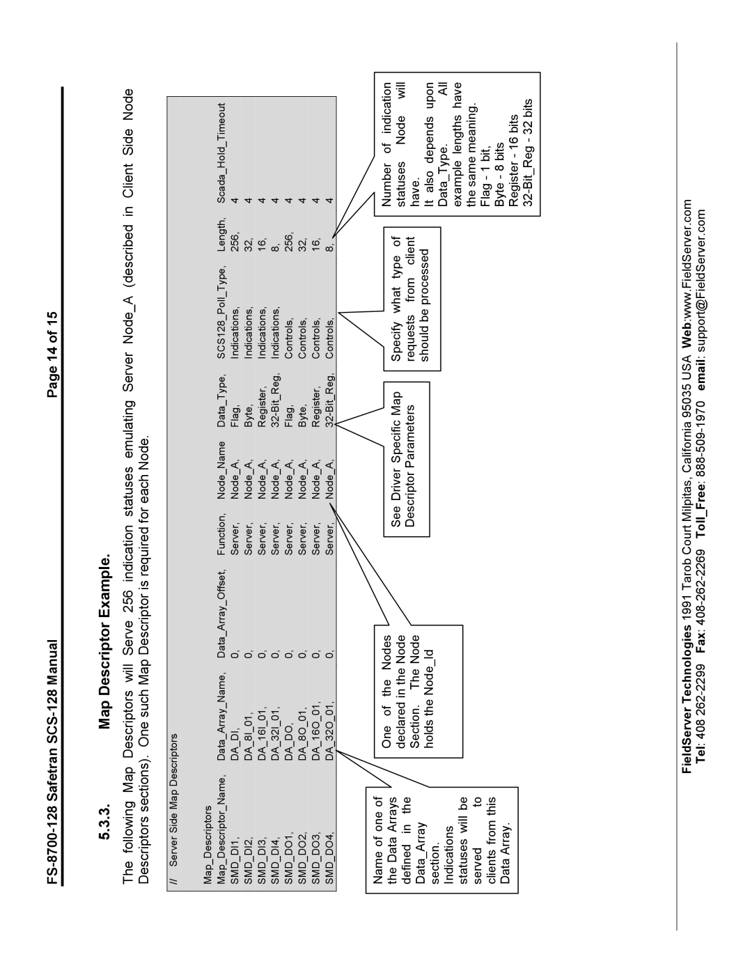 FieldServer FS-8700-128 instruction manual Map Descriptor Example 