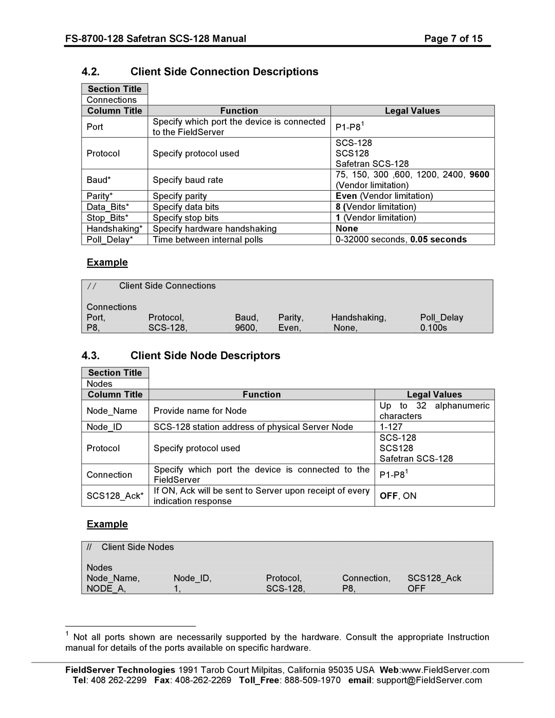 FieldServer FS-8700-128 instruction manual Client Side Connection Descriptions, Client Side Node Descriptors 