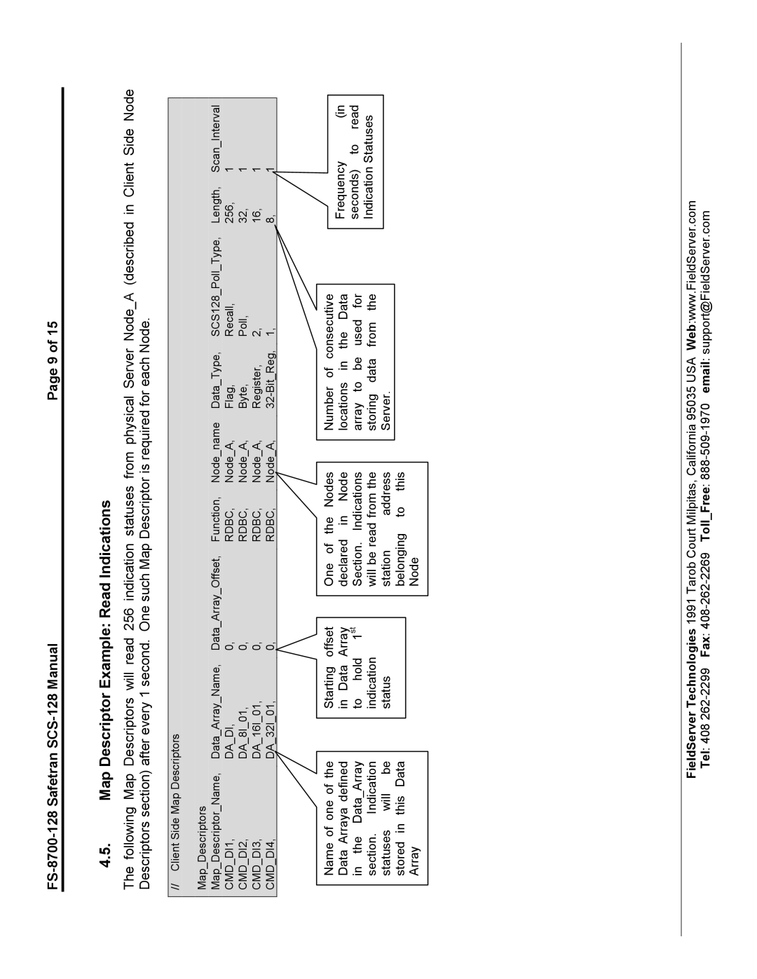 FieldServer FS-8700-128 instruction manual Map Descriptor Example Read Indications 