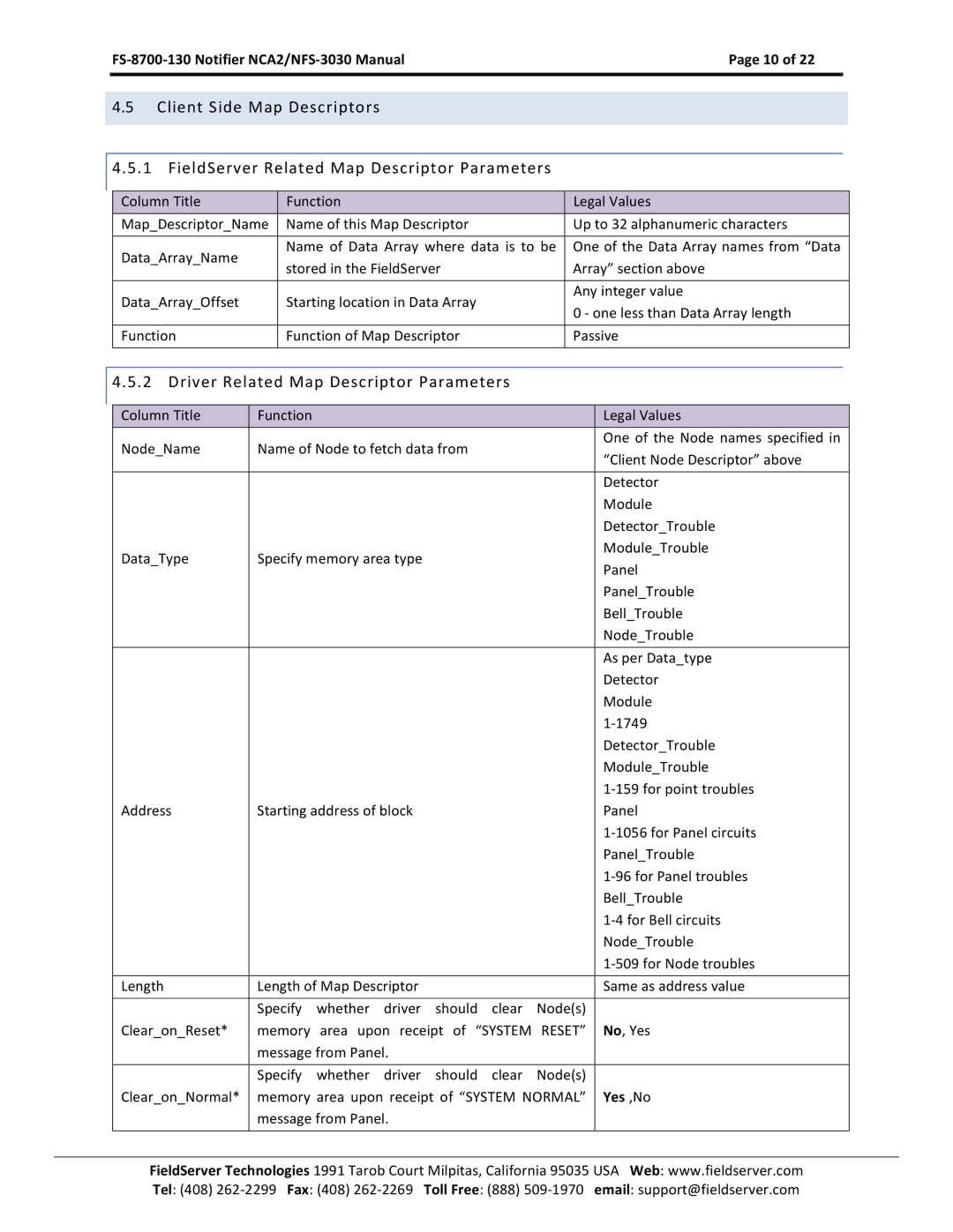 FieldServer FS-8700-130, NCA2-NFS2-3030 instruction manual Driver Related Map Descriptor Parameters, Yes ,No 