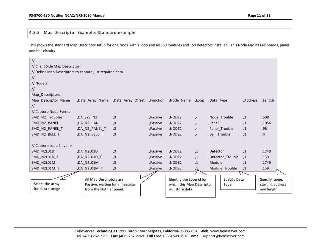 FieldServer NCA2-NFS2-3030, FS-8700-130 instruction manual Map Descriptor Example Standard example 