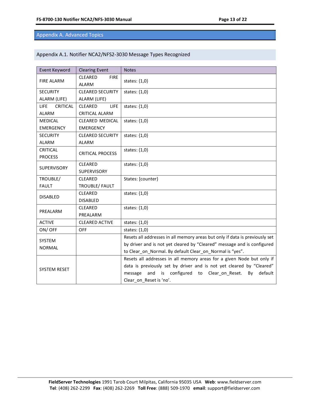 FieldServer NCA2-NFS2-3030 Fire Alarm Cleared, Alarm Security Cleared Security, Alarm Life Life Critical Cleared, On/ Off 