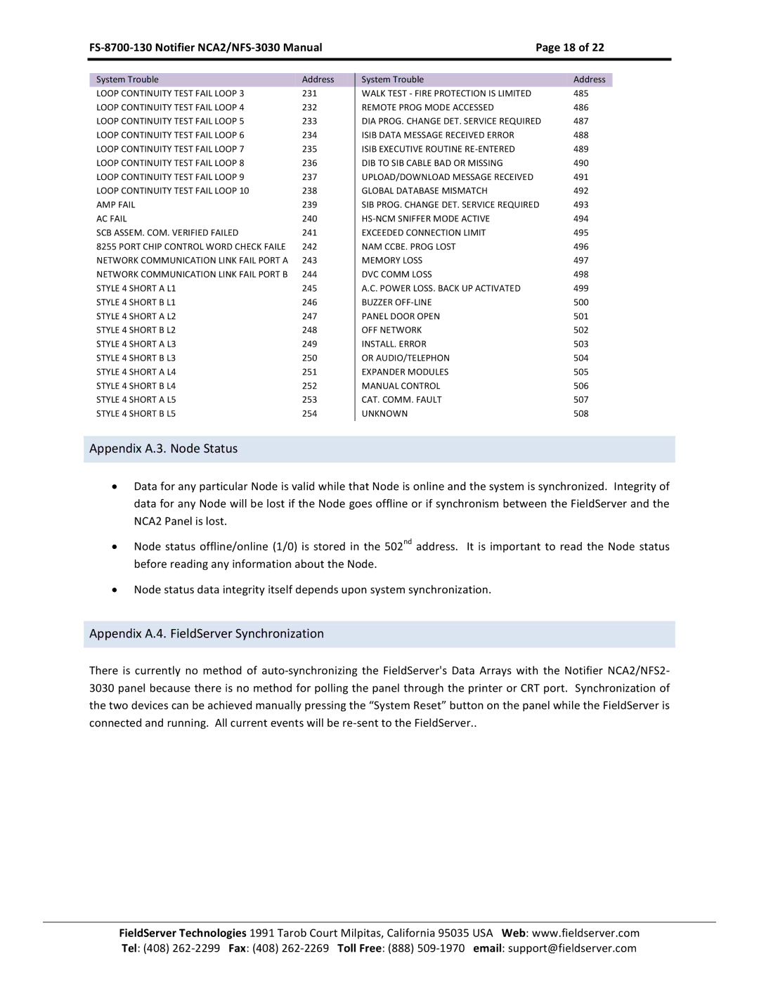 FieldServer FS-8700-130, NCA2-NFS2-3030 Appendix A.3. Node Status, Appendix A.4. FieldServer Synchronization 