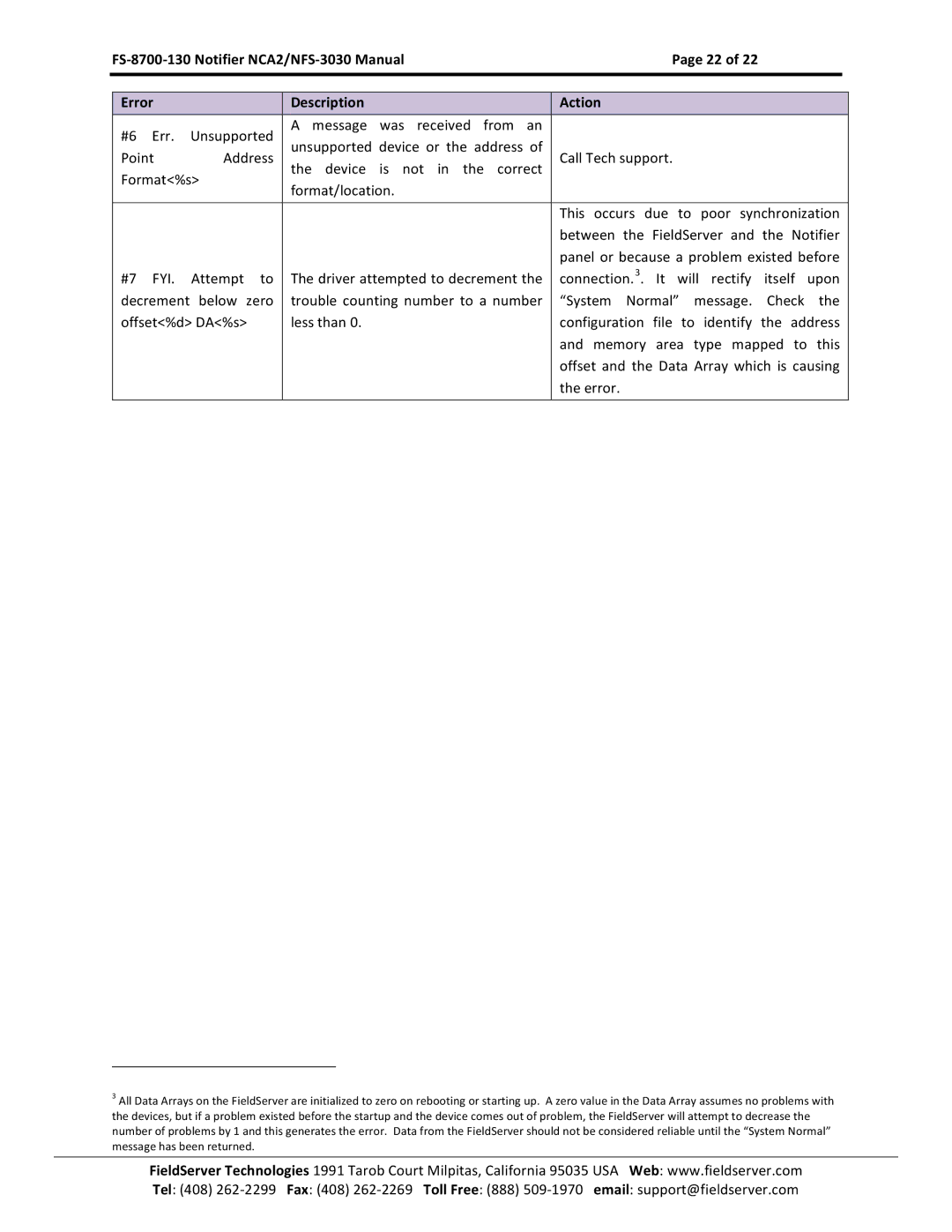 FieldServer FS-8700-130, NCA2-NFS2-3030 instruction manual Fyi 