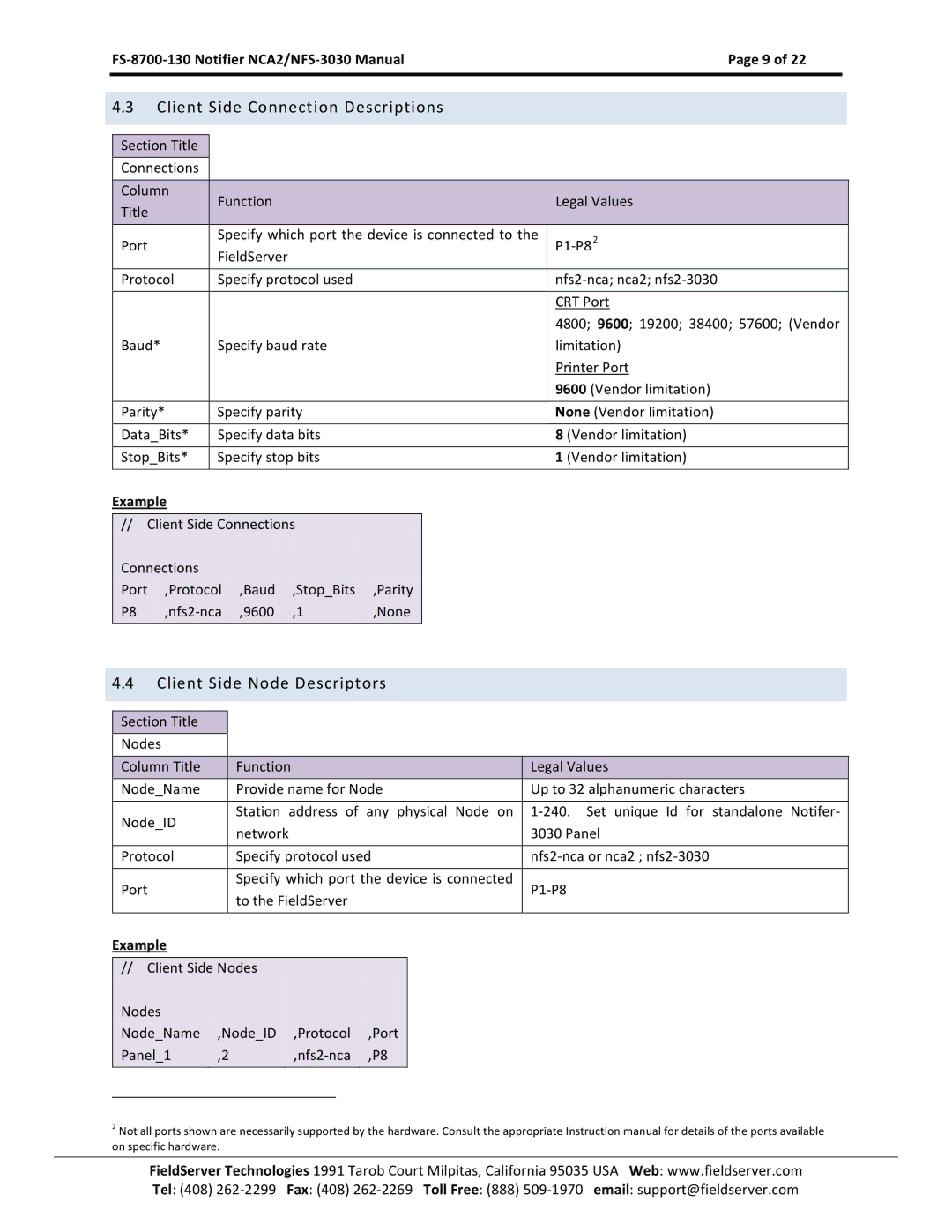 FieldServer NCA2-NFS2-3030, FS-8700-130 instruction manual Client Side Connection Descriptions, Client Side Node Descriptors 