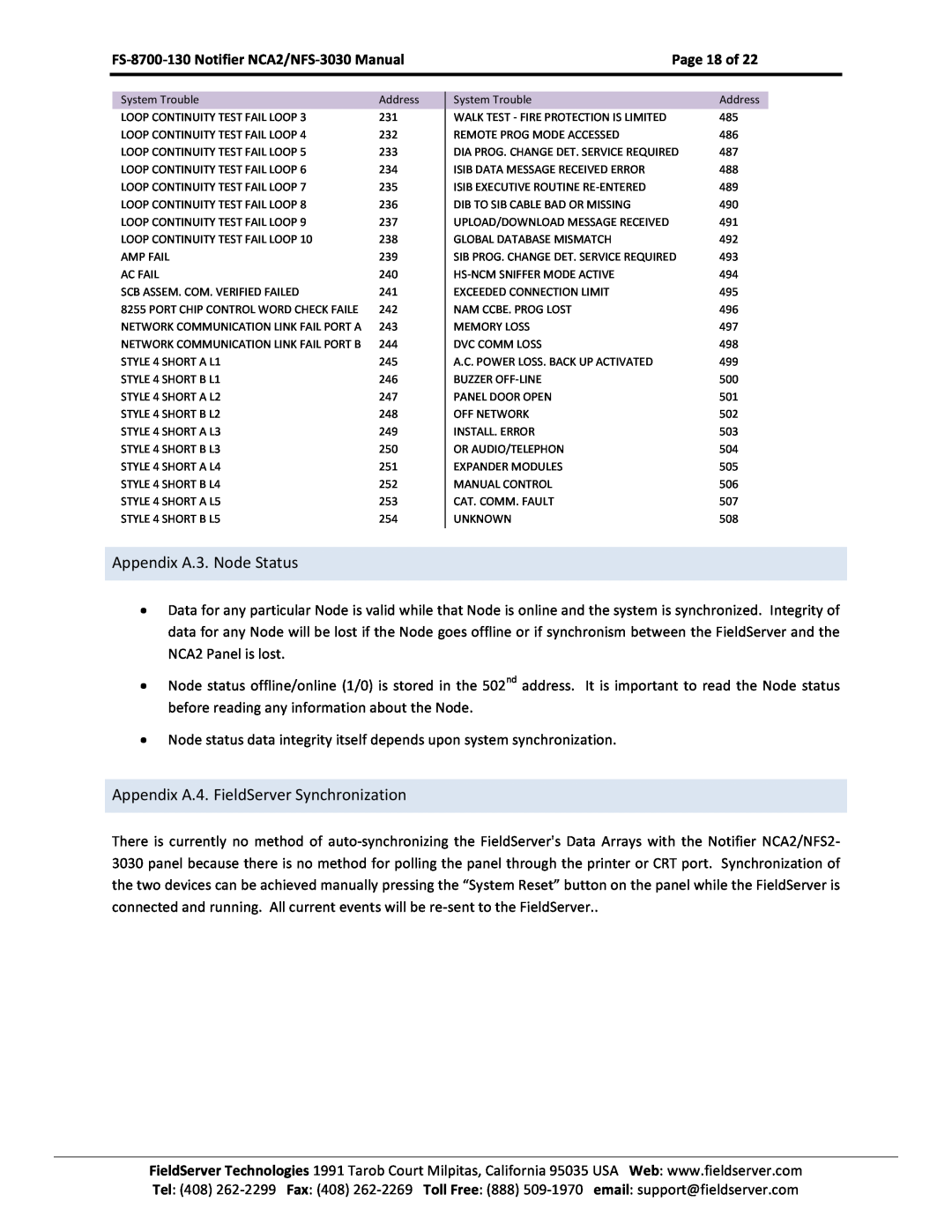 FieldServer FS-8700-130, NCA2-NFS2-3030 Appendix A.3. Node Status, Appendix A.4. FieldServer Synchronization, Page 18 of 