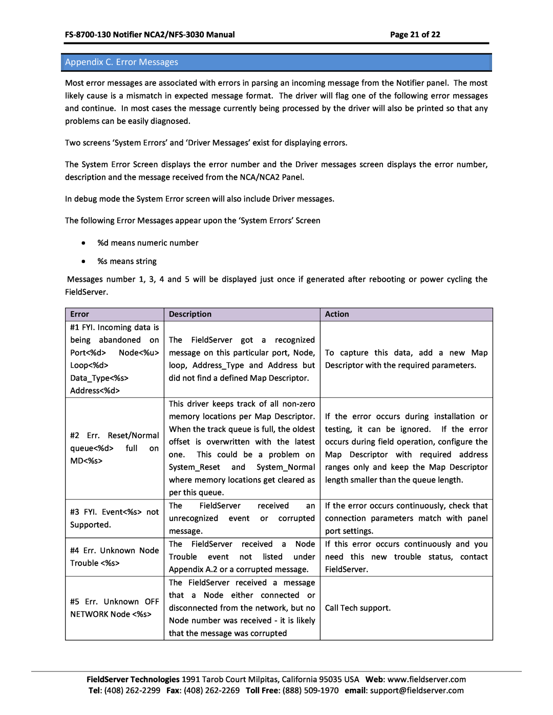 FieldServer NCA2-NFS2-3030, FS-8700-130 instruction manual Appendix C. Error Messages, Page 21 of, Description, Action 