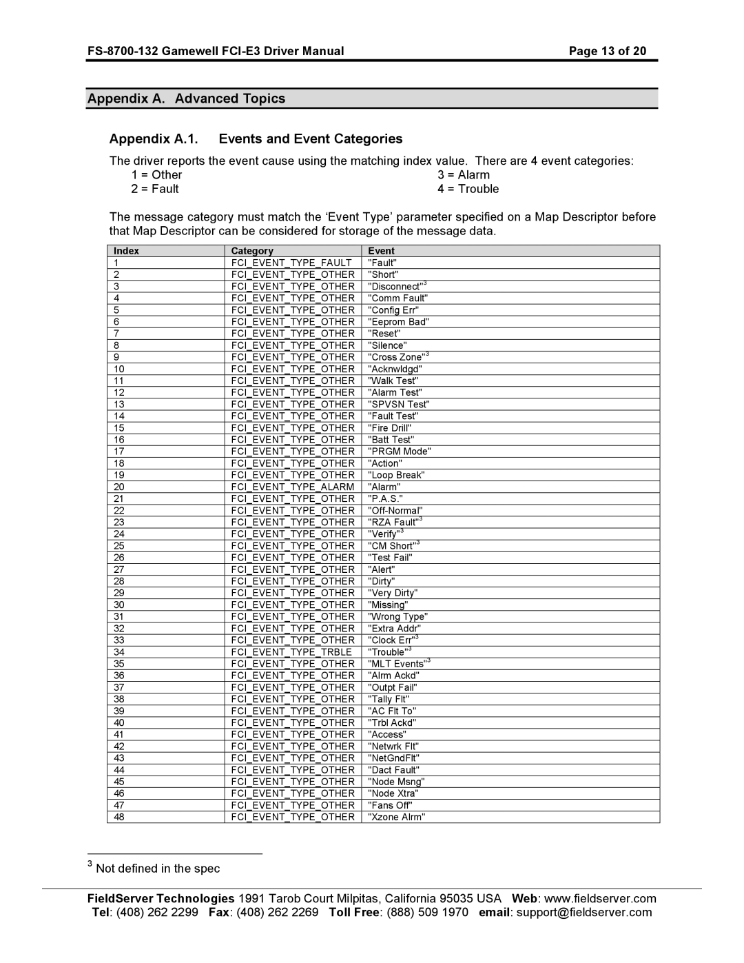 FieldServer FCI E3 Series instruction manual FS-8700-132 Gamewell FCI-E3 Driver ManualPage 13 