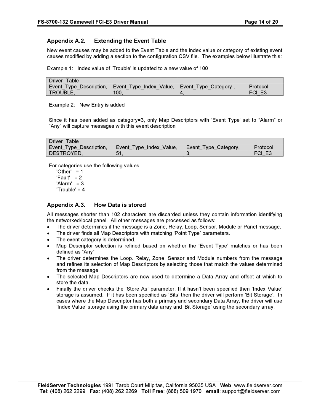 FieldServer FS-8700-132, FCI E3 Series instruction manual Trouble, Destroyed FCIE3 