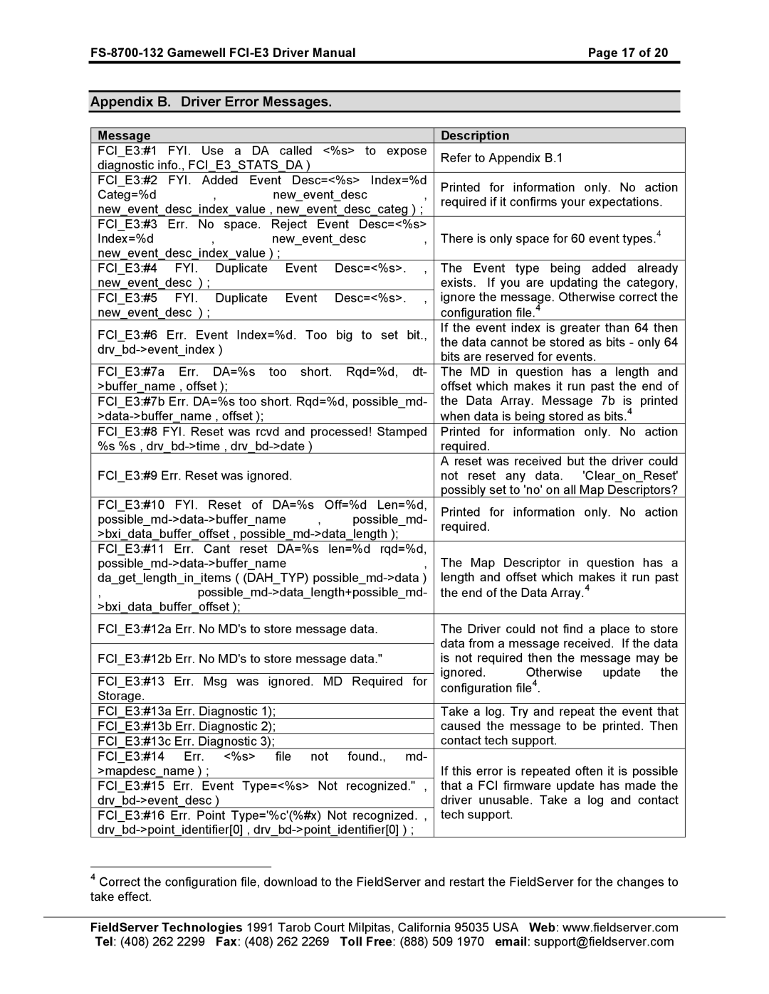 FieldServer FCI E3 Series, FS-8700-132 instruction manual Appendix B. Driver Error Messages, Fyi 