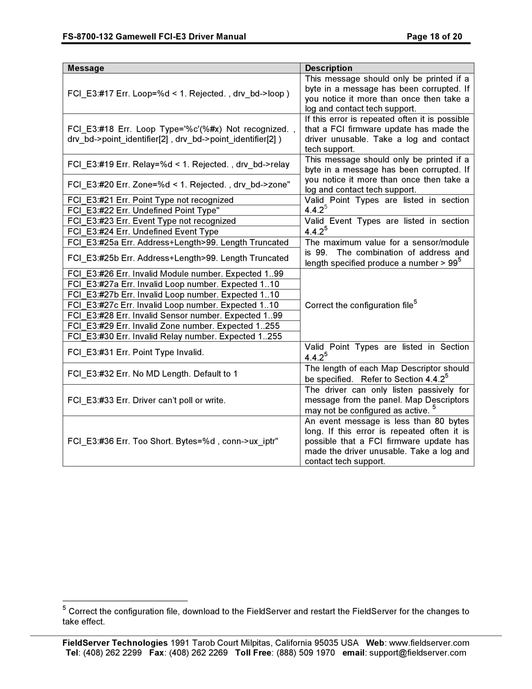 FieldServer FS-8700-132, FCI E3 Series instruction manual 