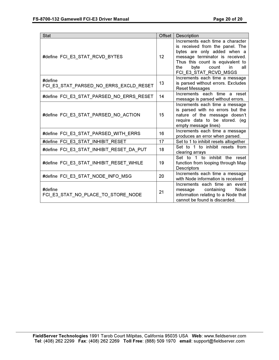 FieldServer FS-8700-132, FCI E3 Series FCIE3STATRCVDMSGS, FCIE3STATPARSEDNOERRSEXCLDRESET, FCIE3STATNOPLACETOSTORENODE 