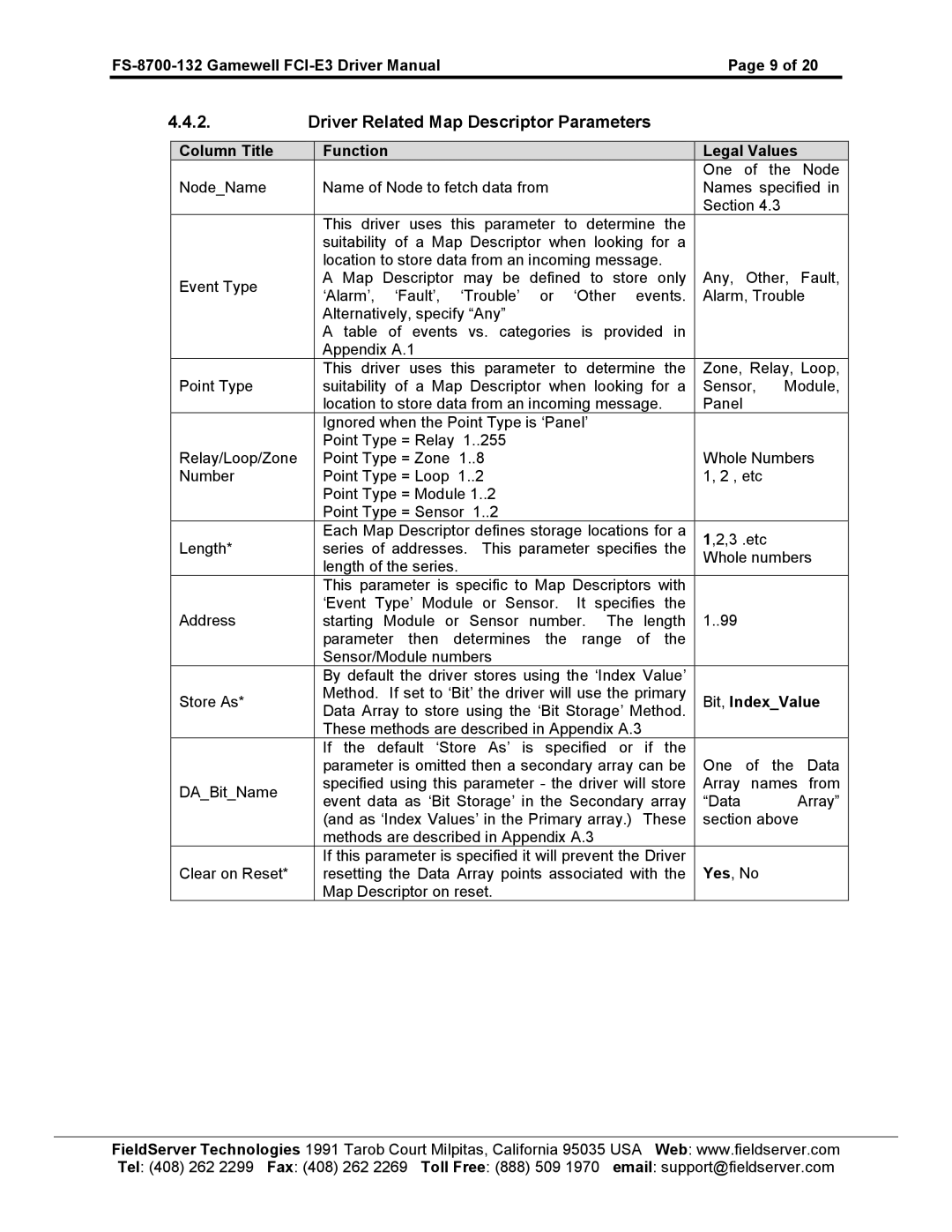 FieldServer FCI E3 Series, FS-8700-132 instruction manual Driver Related Map Descriptor Parameters 