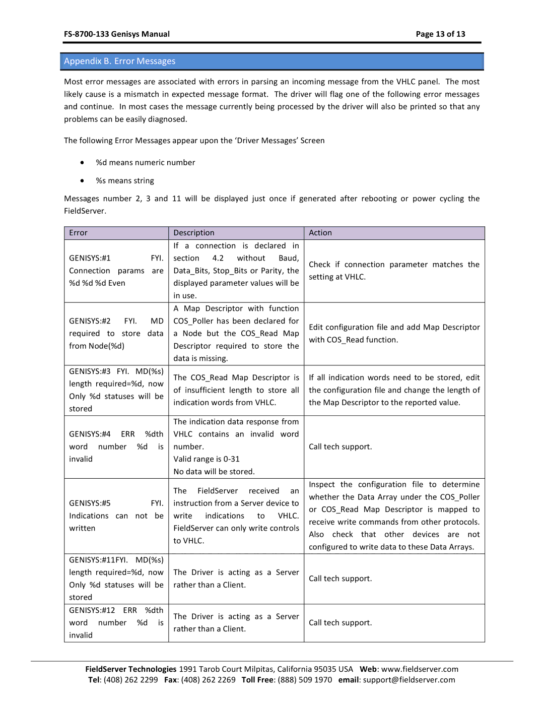 FieldServer FS-8700-133 instruction manual Appendix B. Error Messages 