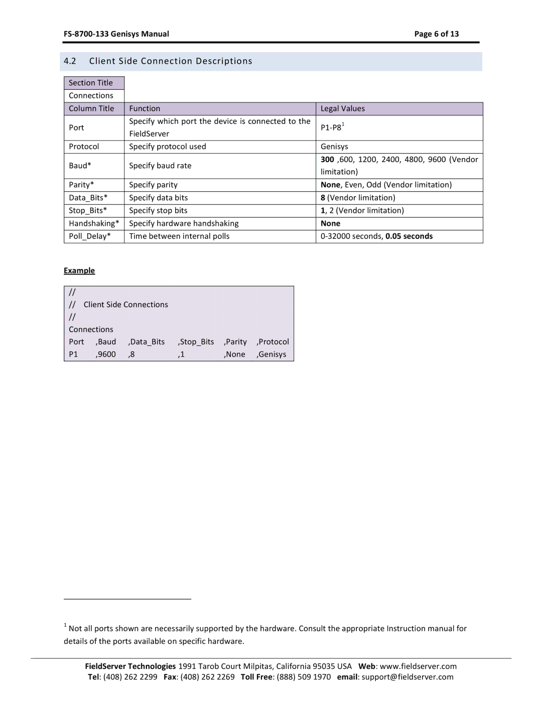 FieldServer FS-8700-133 instruction manual Client Side Connection Descriptions 