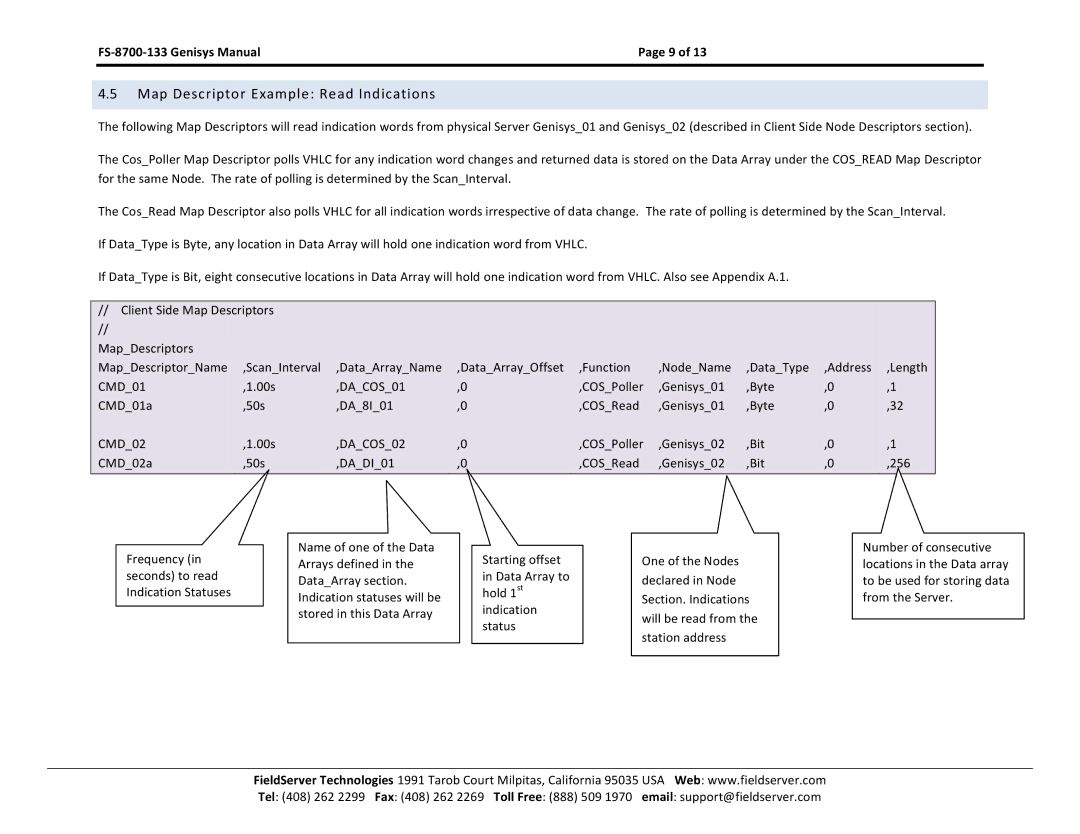 FieldServer FS-8700-133 instruction manual Map Descriptor Example Read Indications 