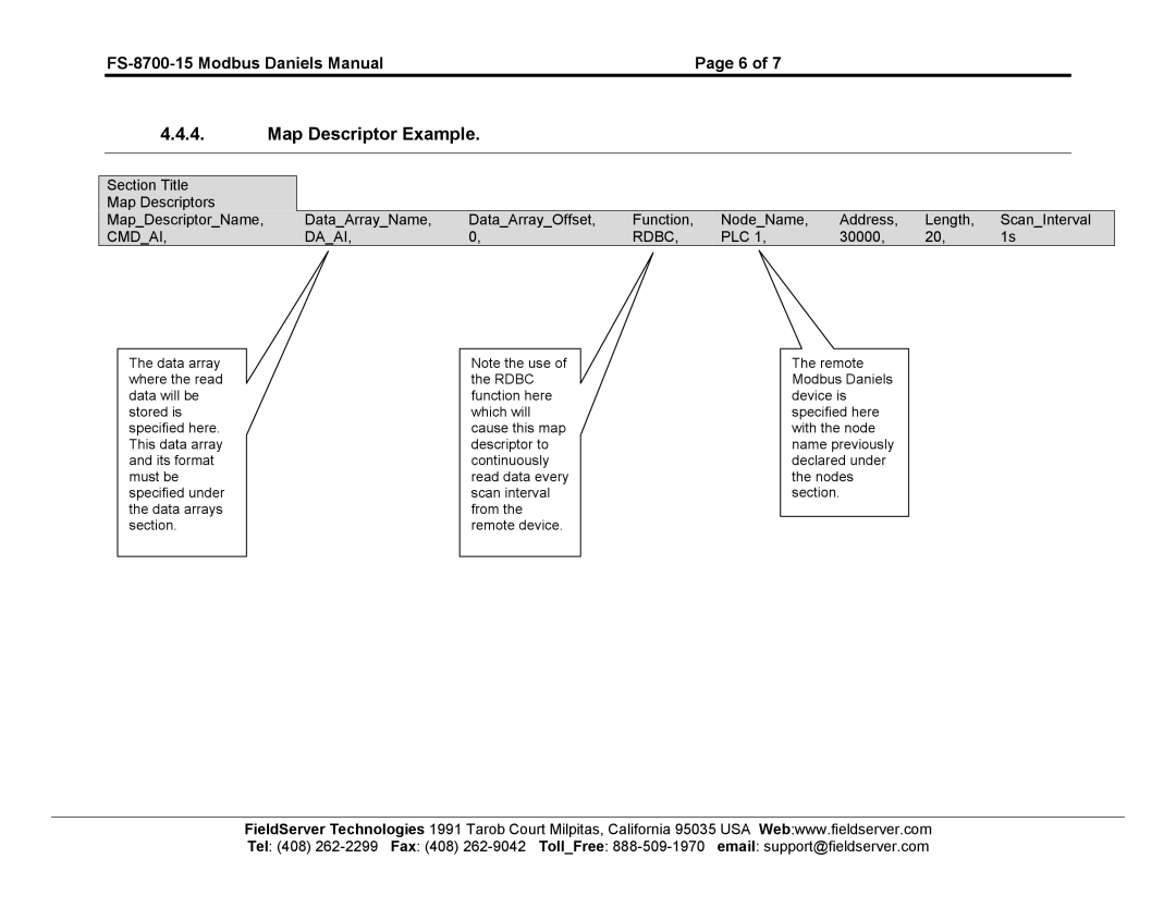 FieldServer FS-8700-15 instruction manual Map Descriptor Example, Cmdai Daai Rdbc 