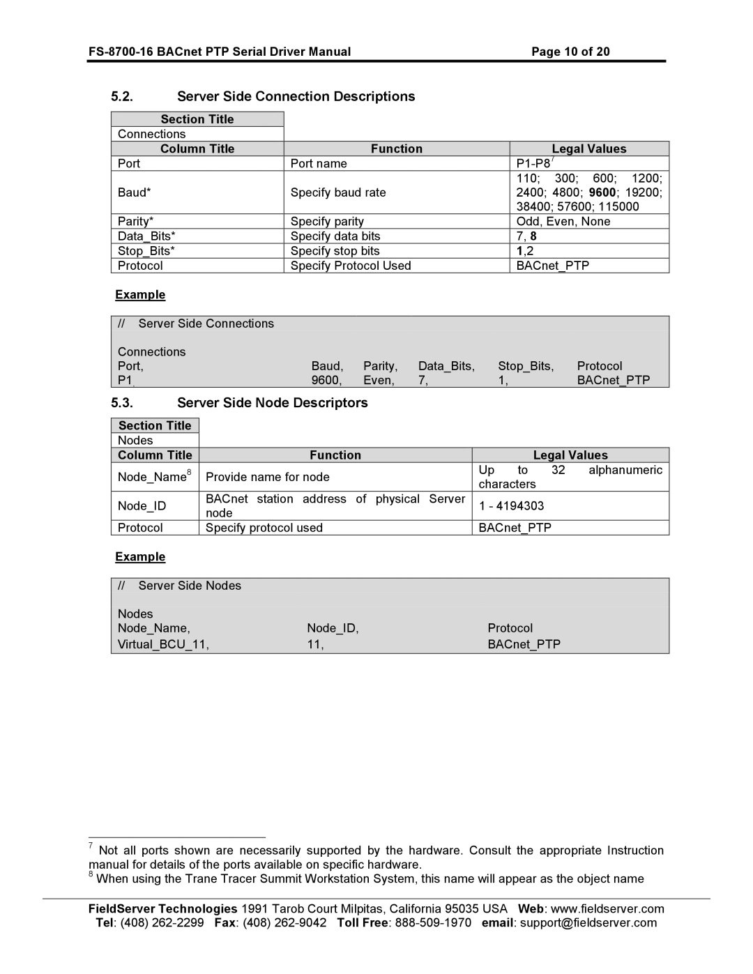 FieldServer FS-8700-16 instruction manual Server Side Connection Descriptions 