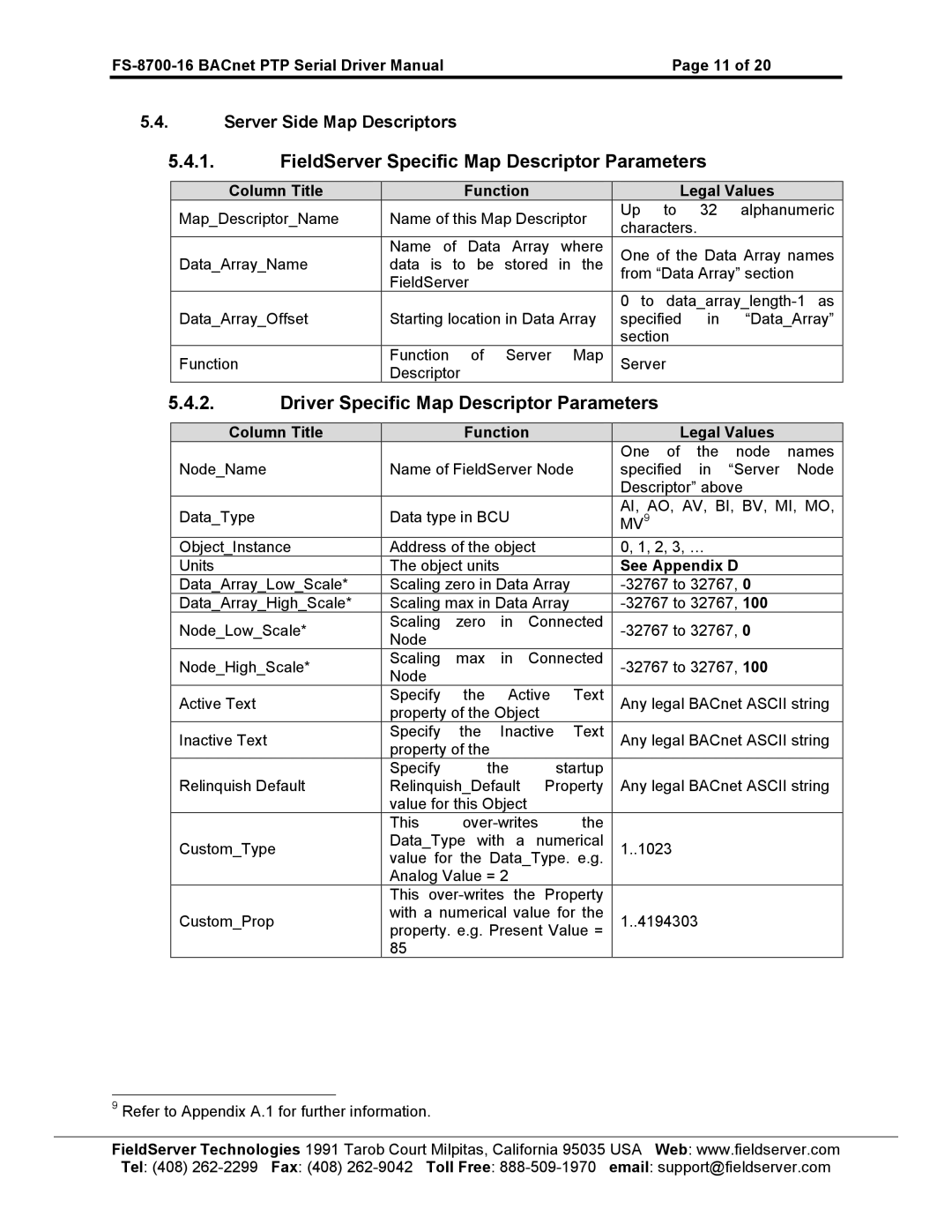 FieldServer FS-8700-16 instruction manual FieldServer Specific Map Descriptor Parameters, Ai, Ao, Av, Bi, Bv, Mi, Mo 