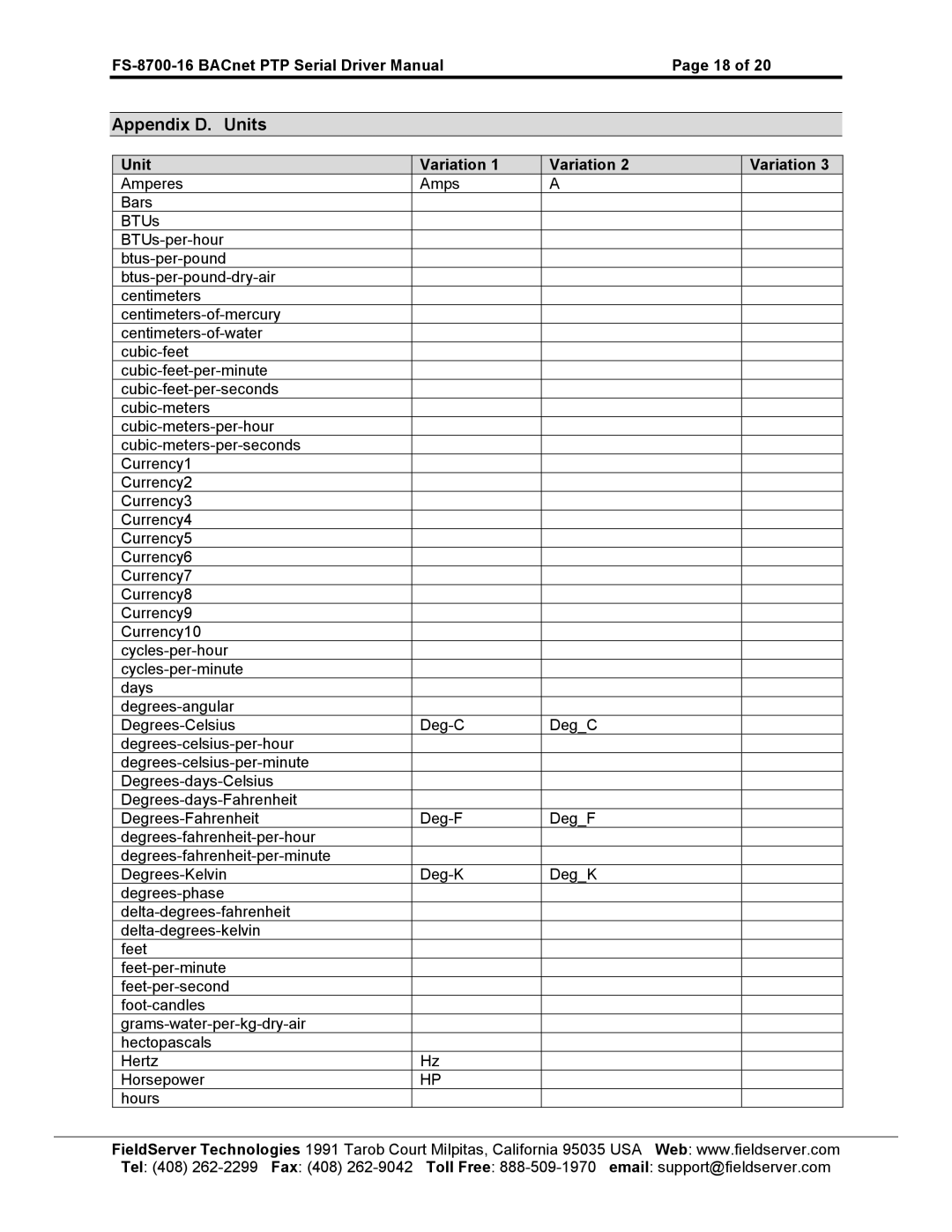 FieldServer FS-8700-16 instruction manual Appendix D. Units 