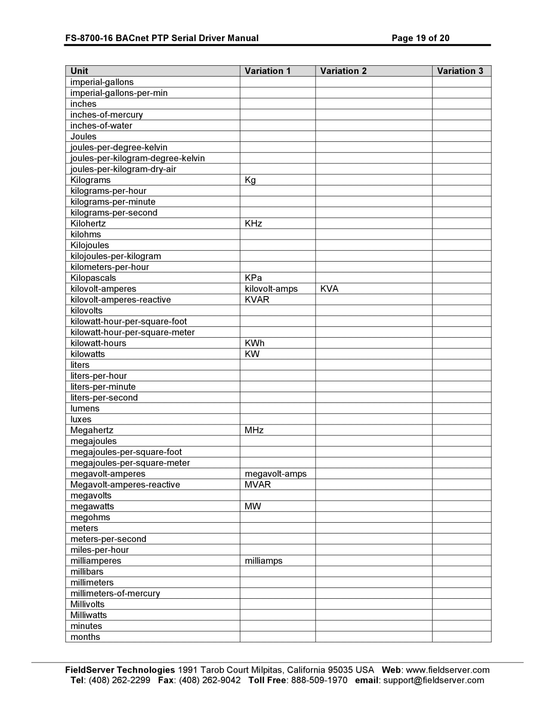 FieldServer FS-8700-16 instruction manual Kvar, Mvar 