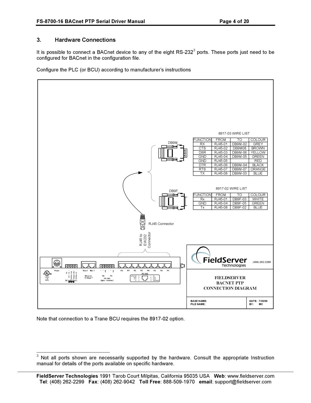 FieldServer FS-8700-16 instruction manual Hardware Connections 