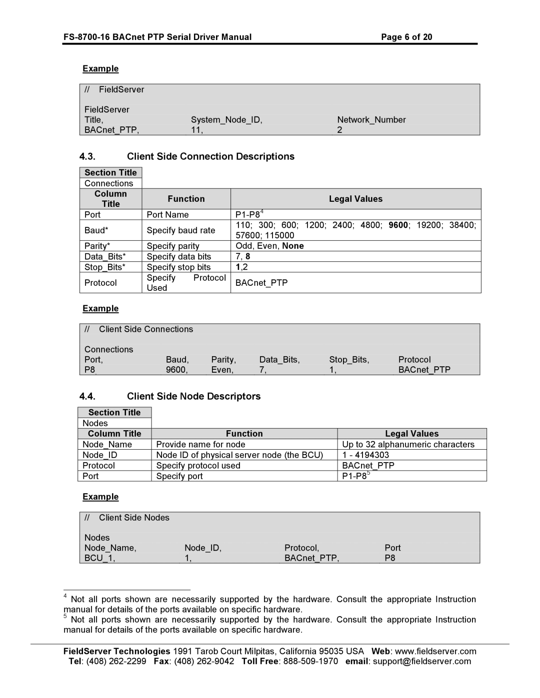 FieldServer FS-8700-16 instruction manual Client Side Connection Descriptions 