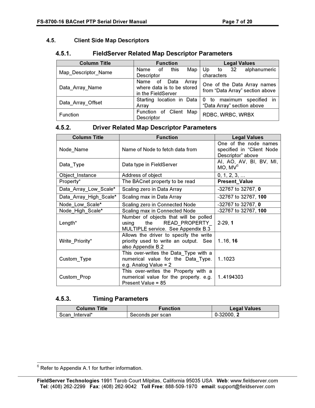 FieldServer FS-8700-16 instruction manual RDBC, WRBC, Wrbx, Ai, Ao, Av, Bi, Bv, Mi, Readproperty 