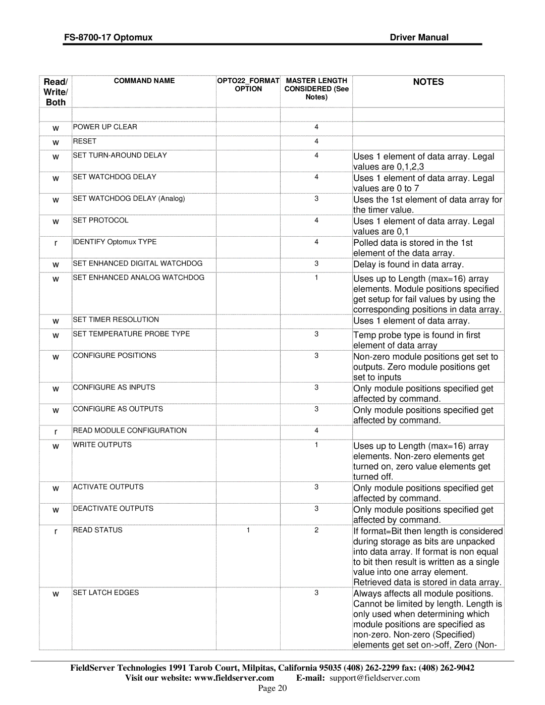 FieldServer instruction manual FS-8700-17 Optomux Driver Manual Read 