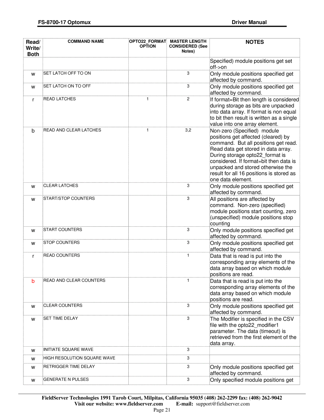 FieldServer FS-8700-17 instruction manual Specified module positions get set 