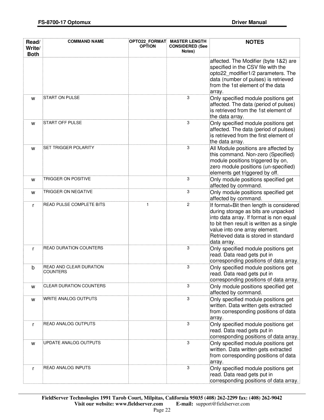 FieldServer FS-8700-17 instruction manual Affected. The data period of pulses 